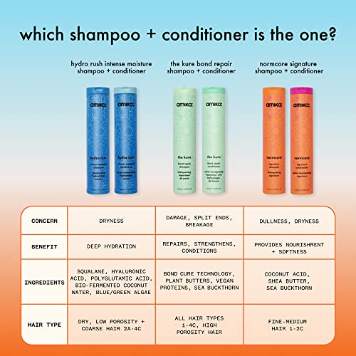 amika hydro rush intense moisture conditioner with hyaluronic acid