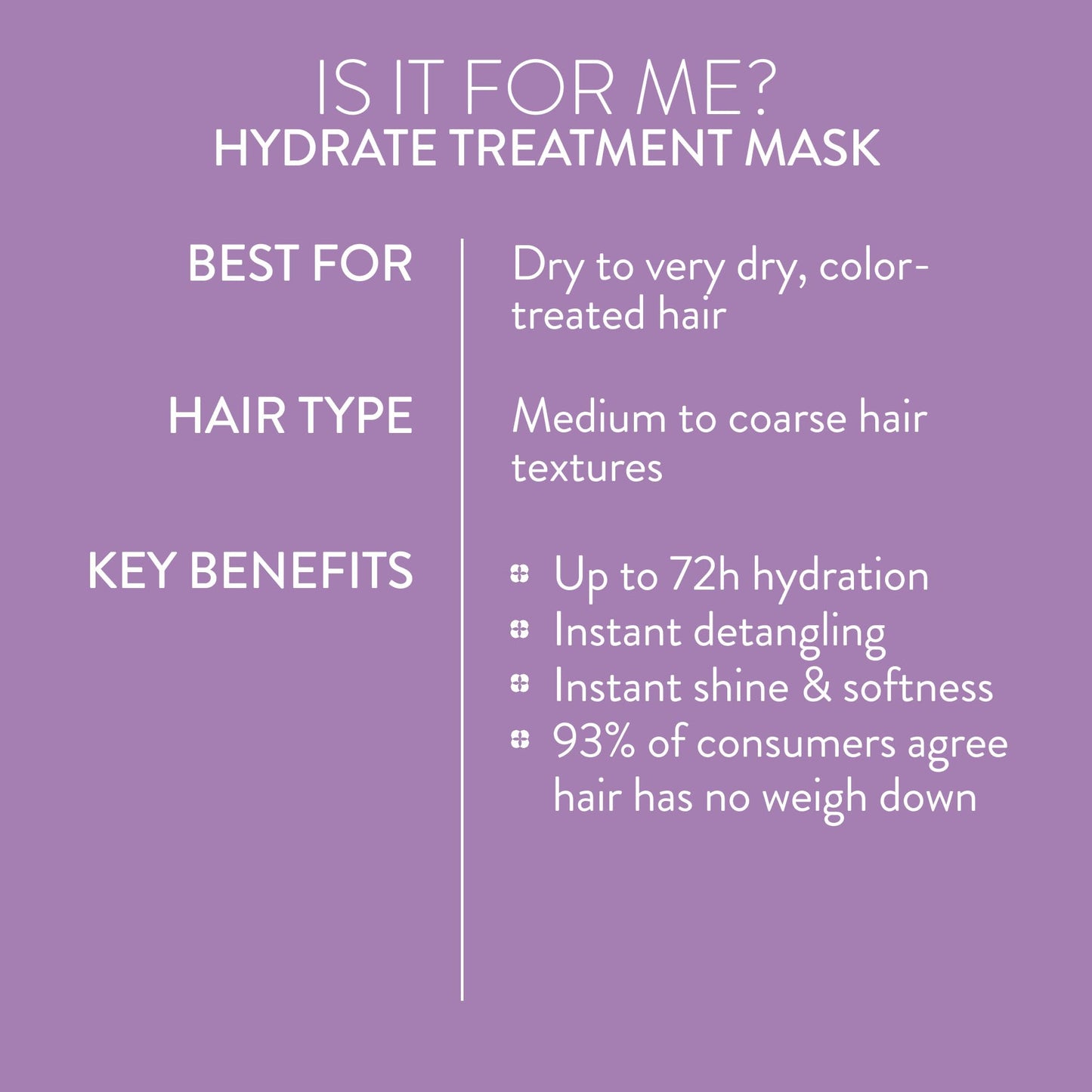 Pureology Hydrate Hair Treatment Mask - Deep Conditioning Mask, For Dry or Color-Treated Hair, Instant Shine & Detangling