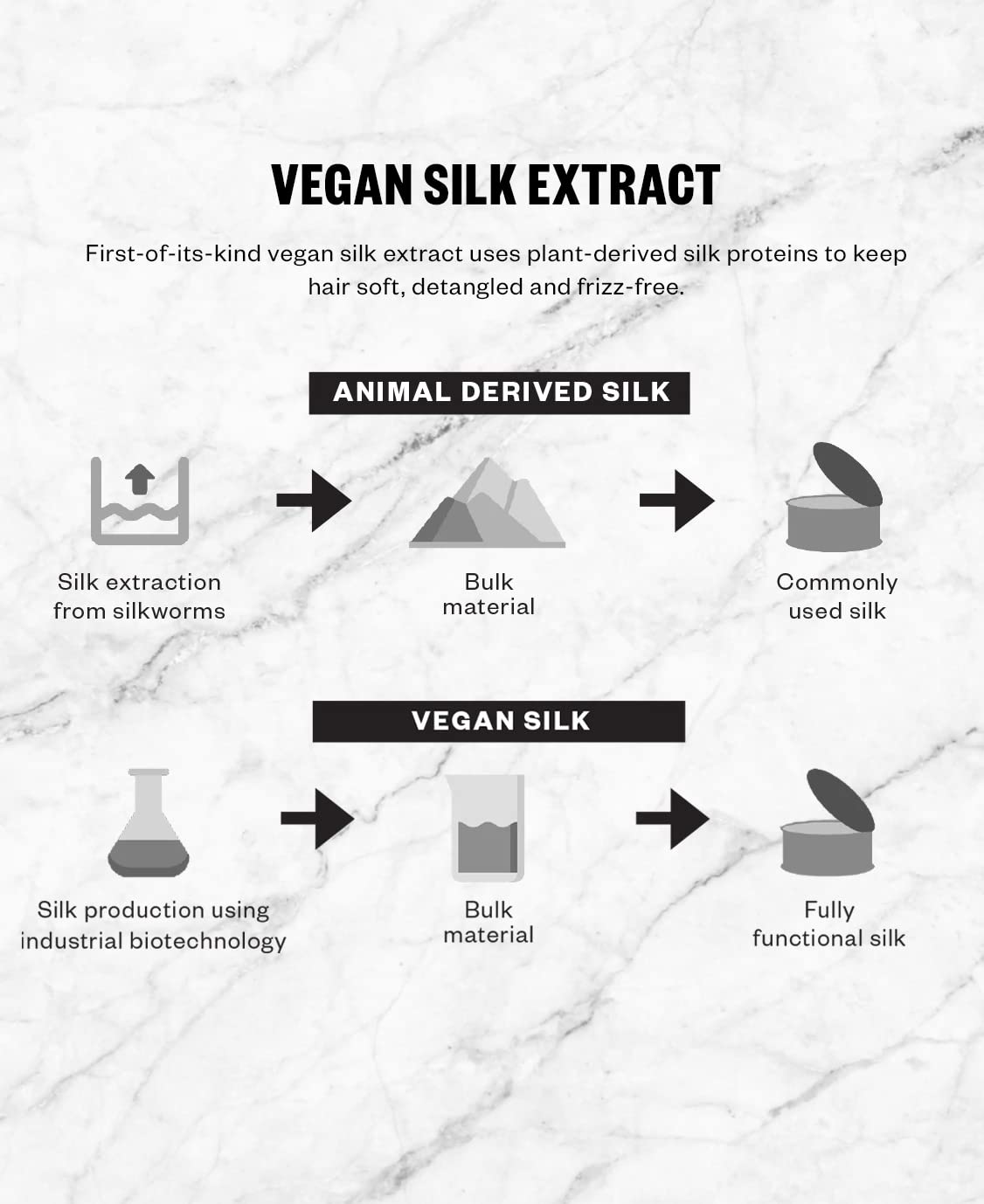 IGK ANTISOCIAL Bond-Building Dry Hair Mask Travel | Repair + Soften + Shine | Vegan + Cruelty Free | 1.7 Oz