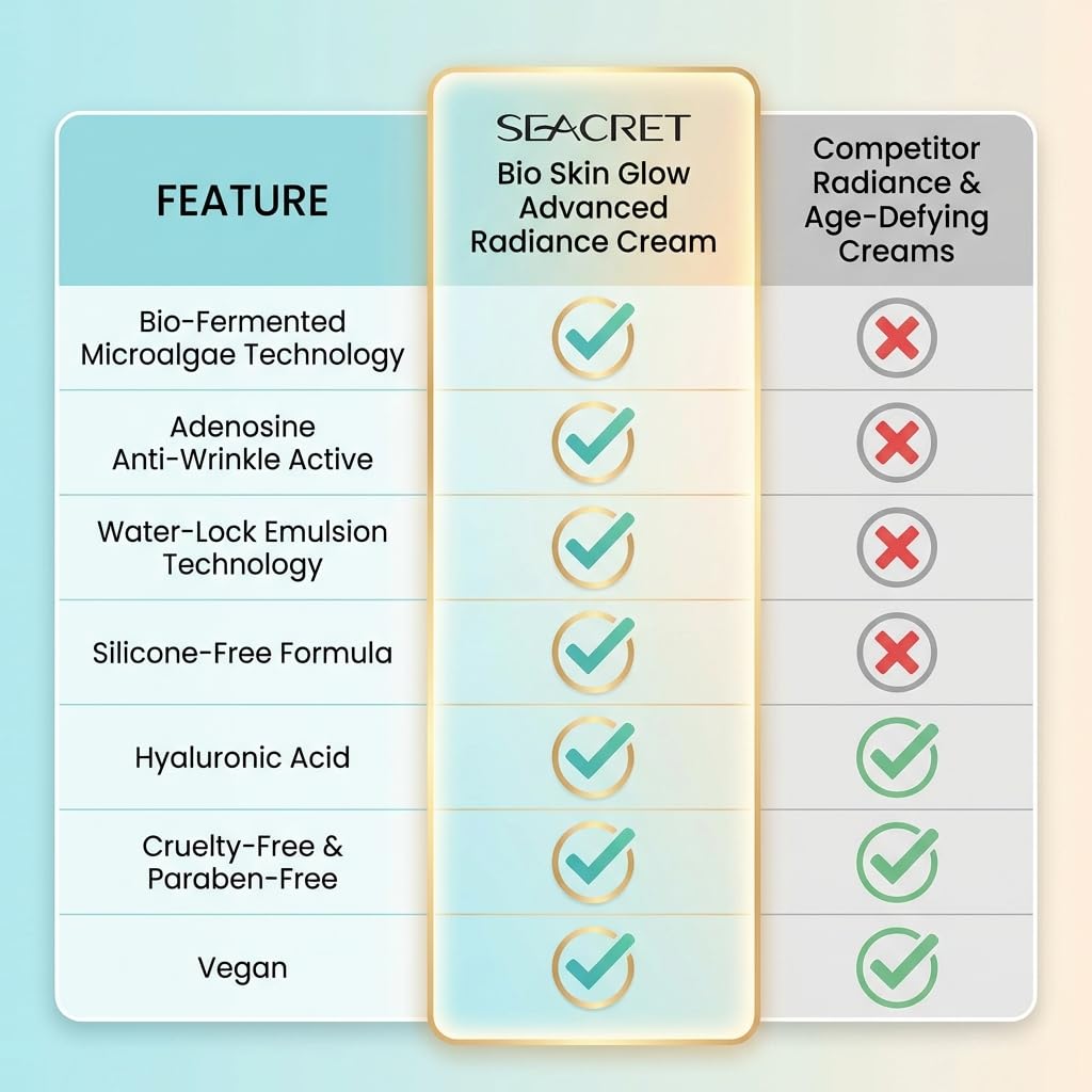 SEACRET Minerals Bio Skin Glow Advanced Radiance Cream, Deeply Hydrating Facial Moisturizer, 1.7 Fl Oz / 50 ml