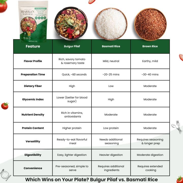 Harran Natural Whole Grain Bulgur Pilaf, Lentil Turmeric with Red Basil, Ready to Eat Healthy Superfood Meal, Non-GMO, No Preservatives, Vegan, Plant-Based Protein, 6.6 oz (Pack of 8)