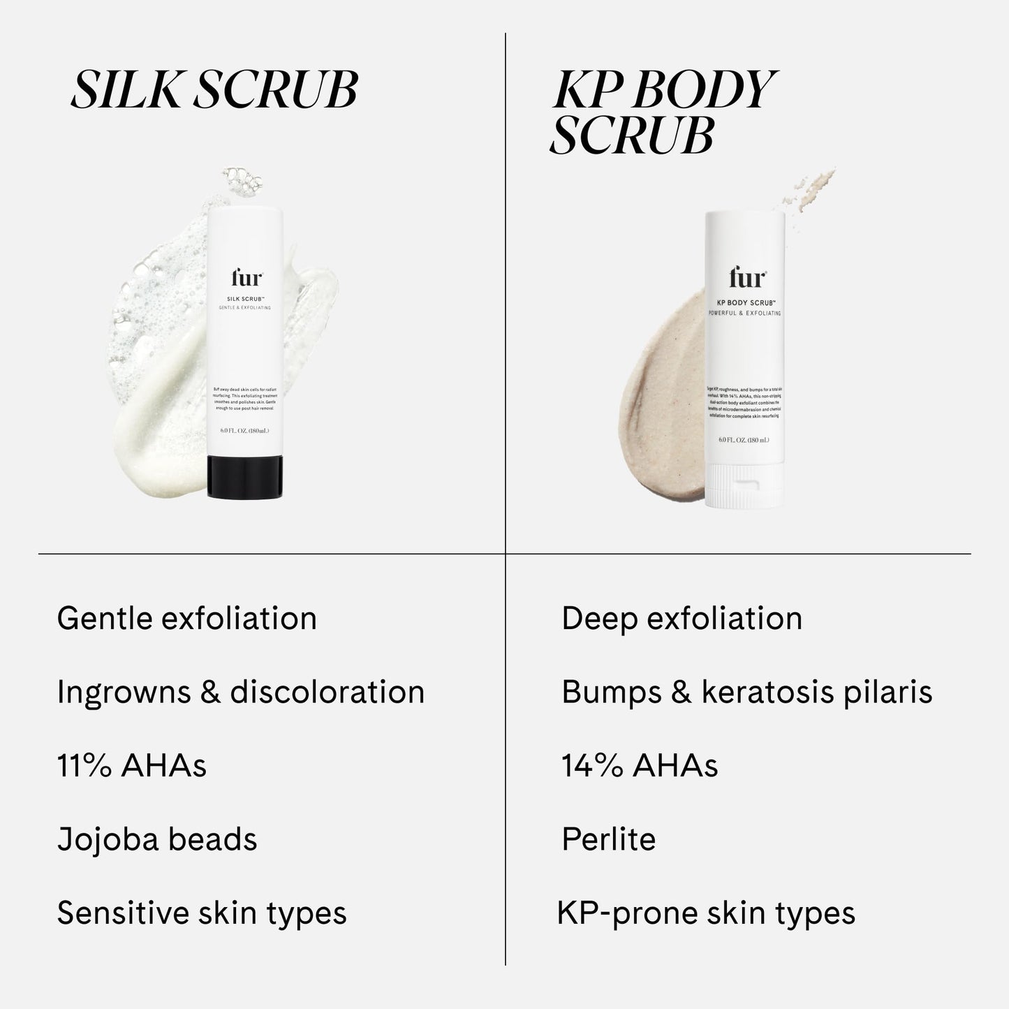 Fur Silk Scrub: Premium KP Bump Eraser - Powerful Exfoliating & Resurfacing Scrub to Smooth and Hydrate Skin While Preventing Ingrown Hairs with Natural Oils and AHAs - 6 Fl oz.