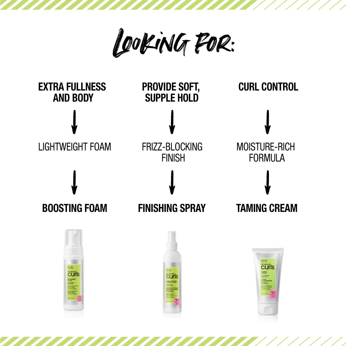ALL ABOUT CURLS Lo-Lather Cleanser Shampoo | For Curly Hair | Essential Moisture | Gentle Cleansing | Slightly Sudsy | Cruelty Free | Sulfate & Paraben Free