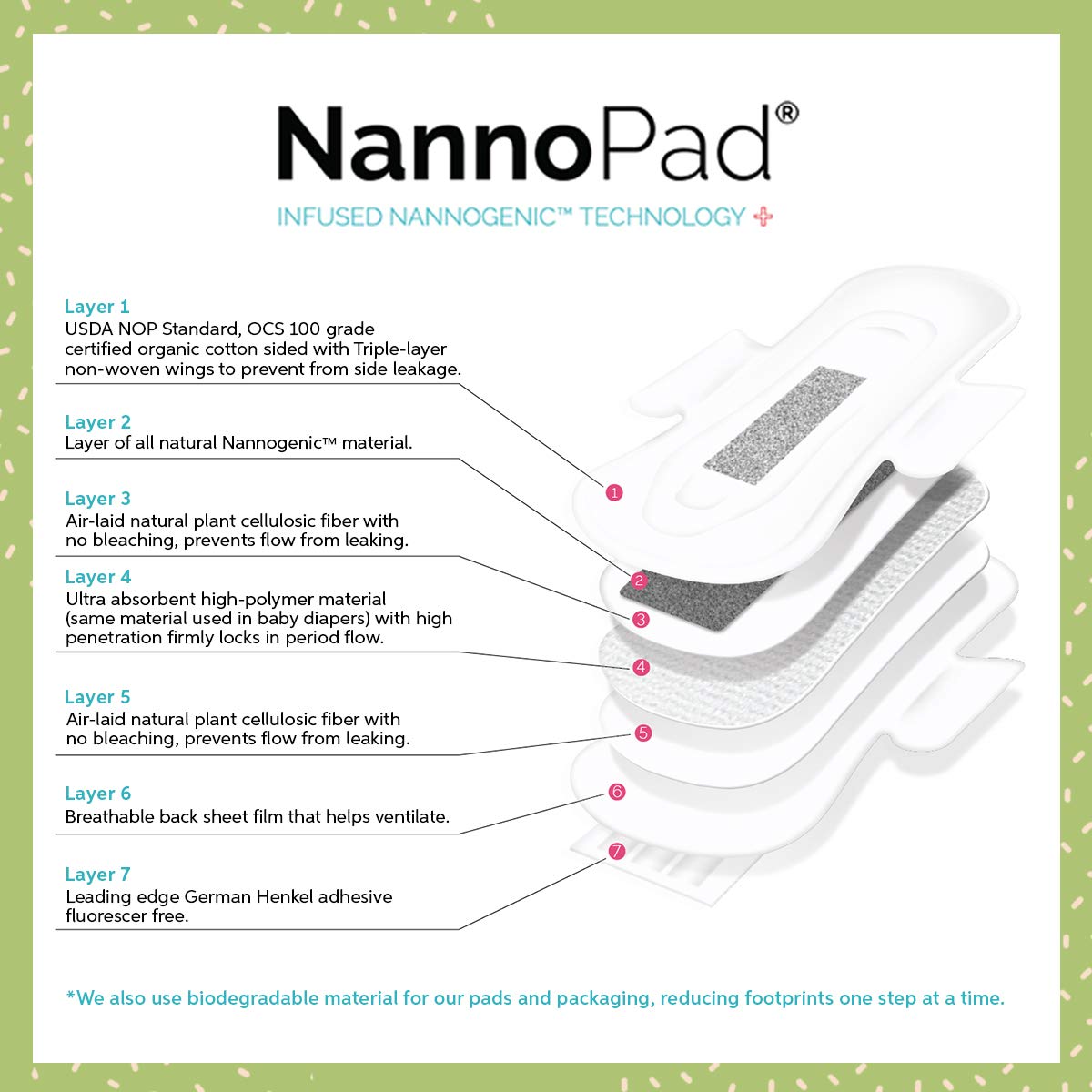 Pantyliners - Made with Organic Cotton (18 Count (Pack of 1)) Nannocare