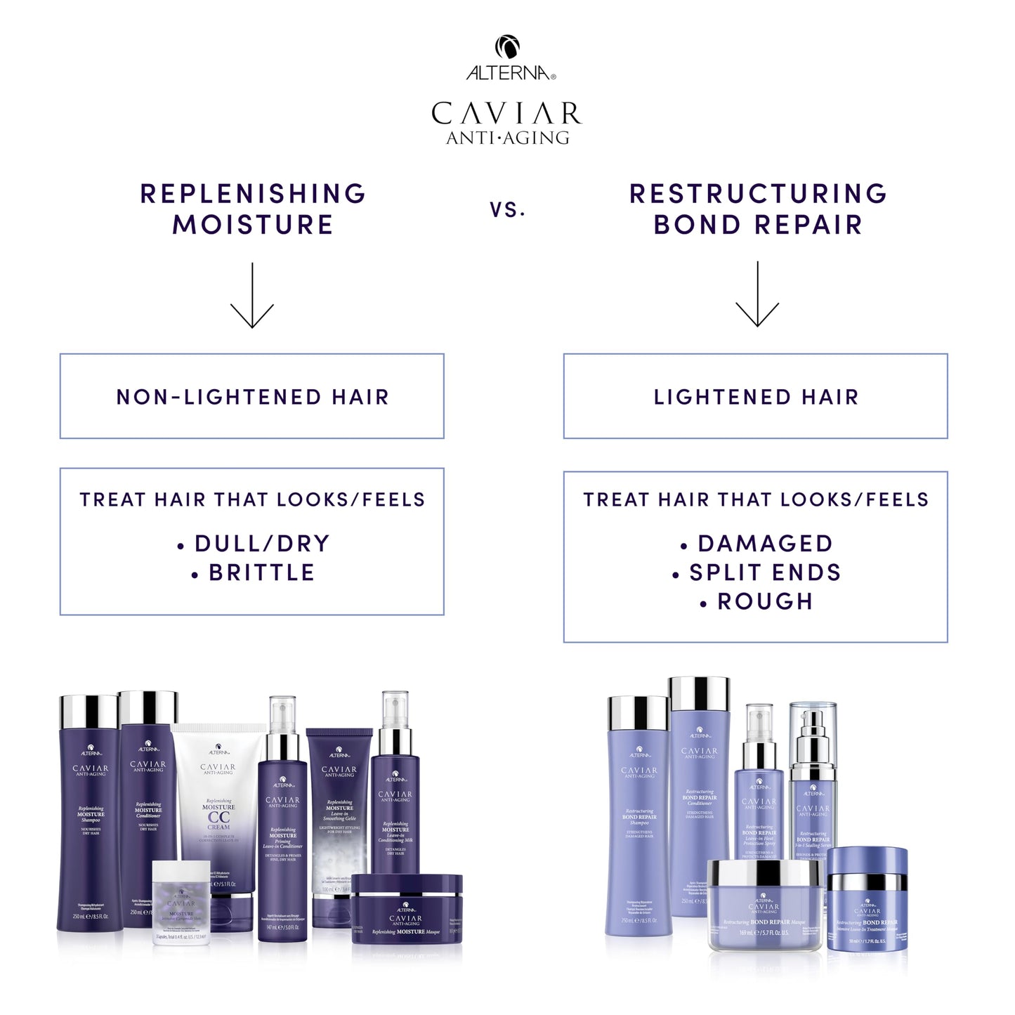 Alterna Caviar Anti-Aging Restructuring Bond Repair Leave In Hair Serum Treatments for Damaged Hair | Sulfate Free, Paraben Free