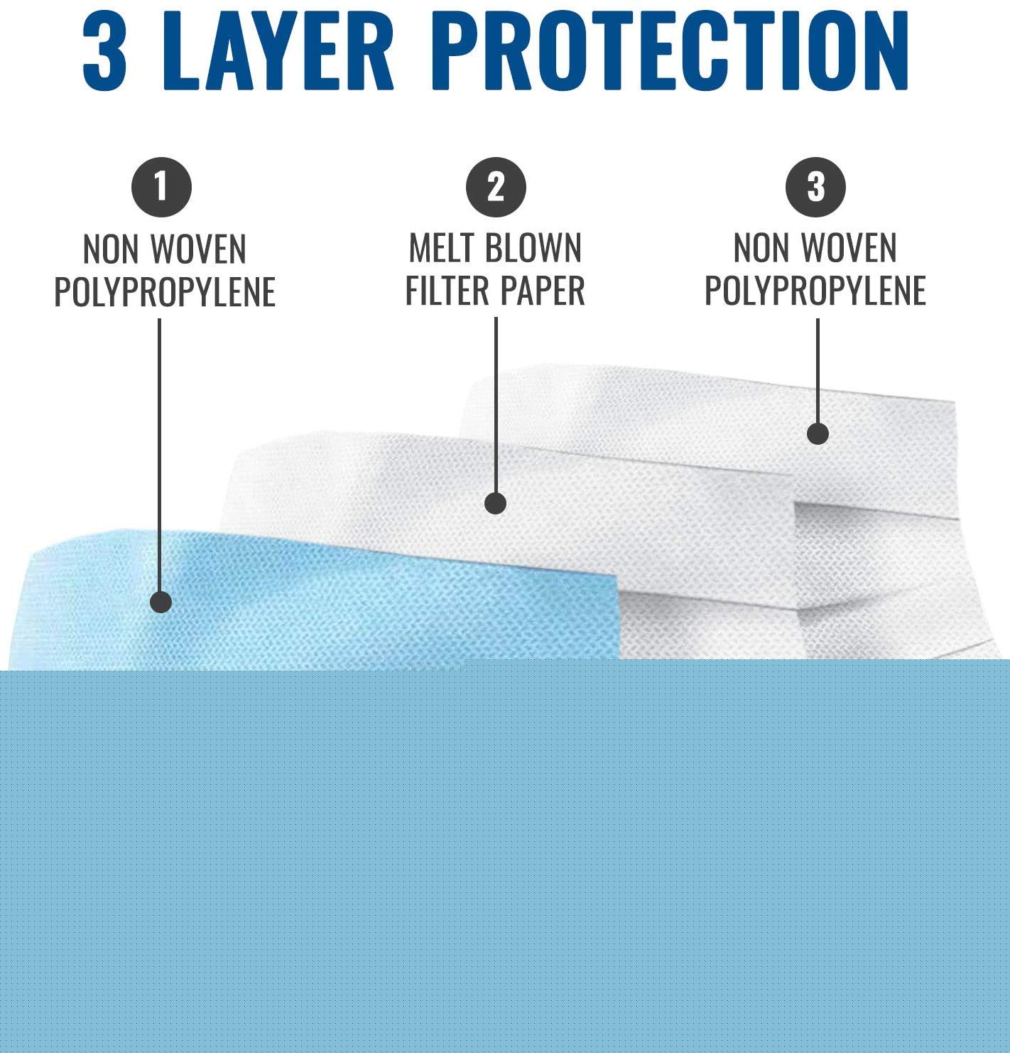 HealthSmart Disposable 3 Layer Face Mask with Ear Loops for Single Use, 50 Count (Pack of 1)
