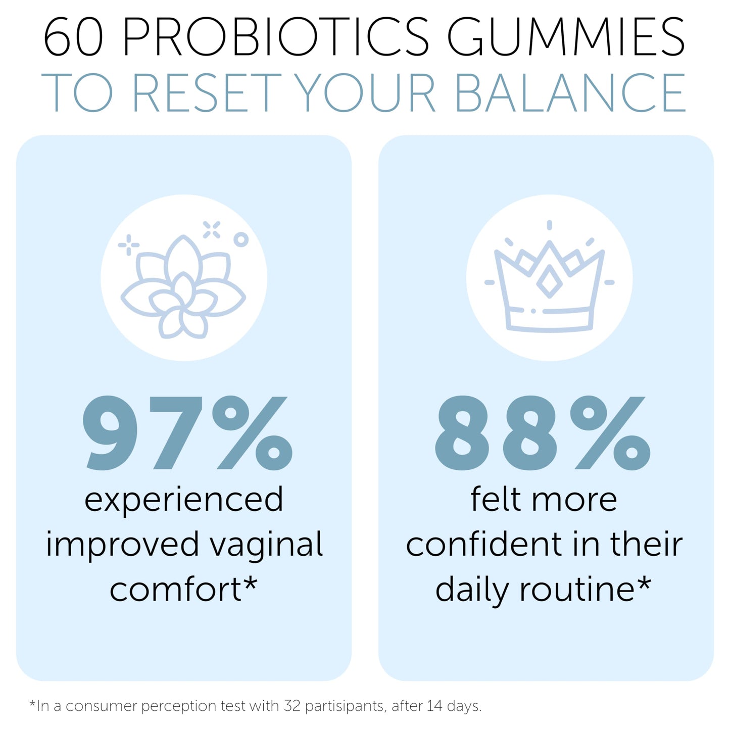 Feminine Wellness Bundle: Vaginal Moisture Support Supplement + Vaginal Probiotic Gummies – Dual Solution for Intimate Comfort and pH Balance