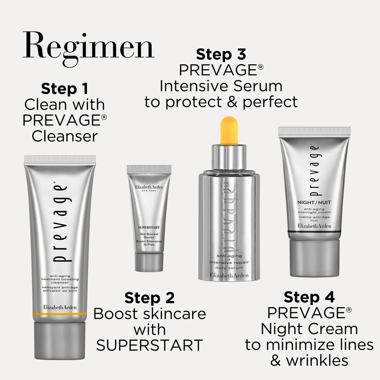 Elizabeth Arden PREVAGE Intensive Serum Set