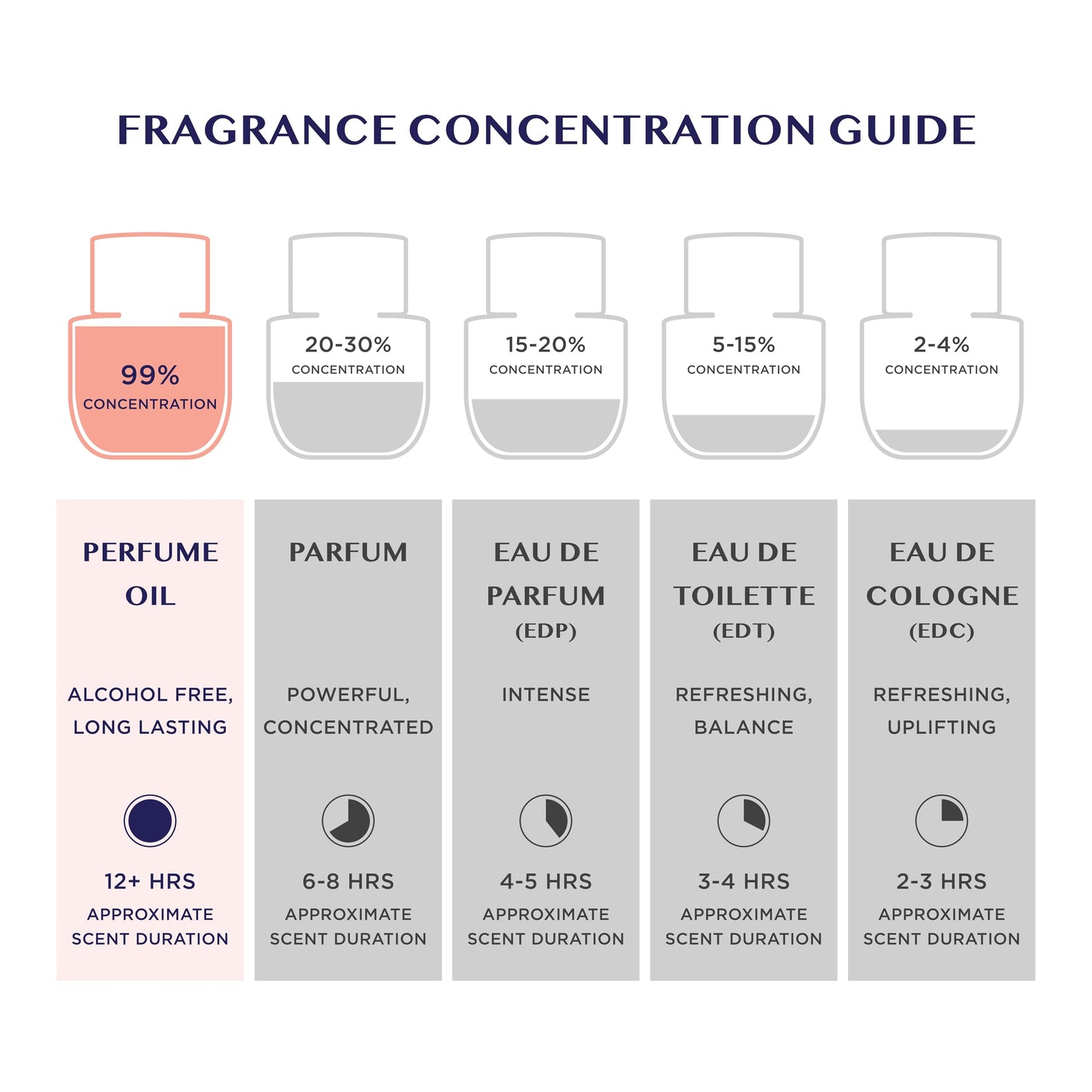 My Best Self Deodorizing Perfume Oil for Women - Dermatologist Approved- Intimate Fragrance- Hypoallergenic, Long Lasting, Alcohol & Paraben-Free, Odor Control, Fragrance Oil for Feminine Area