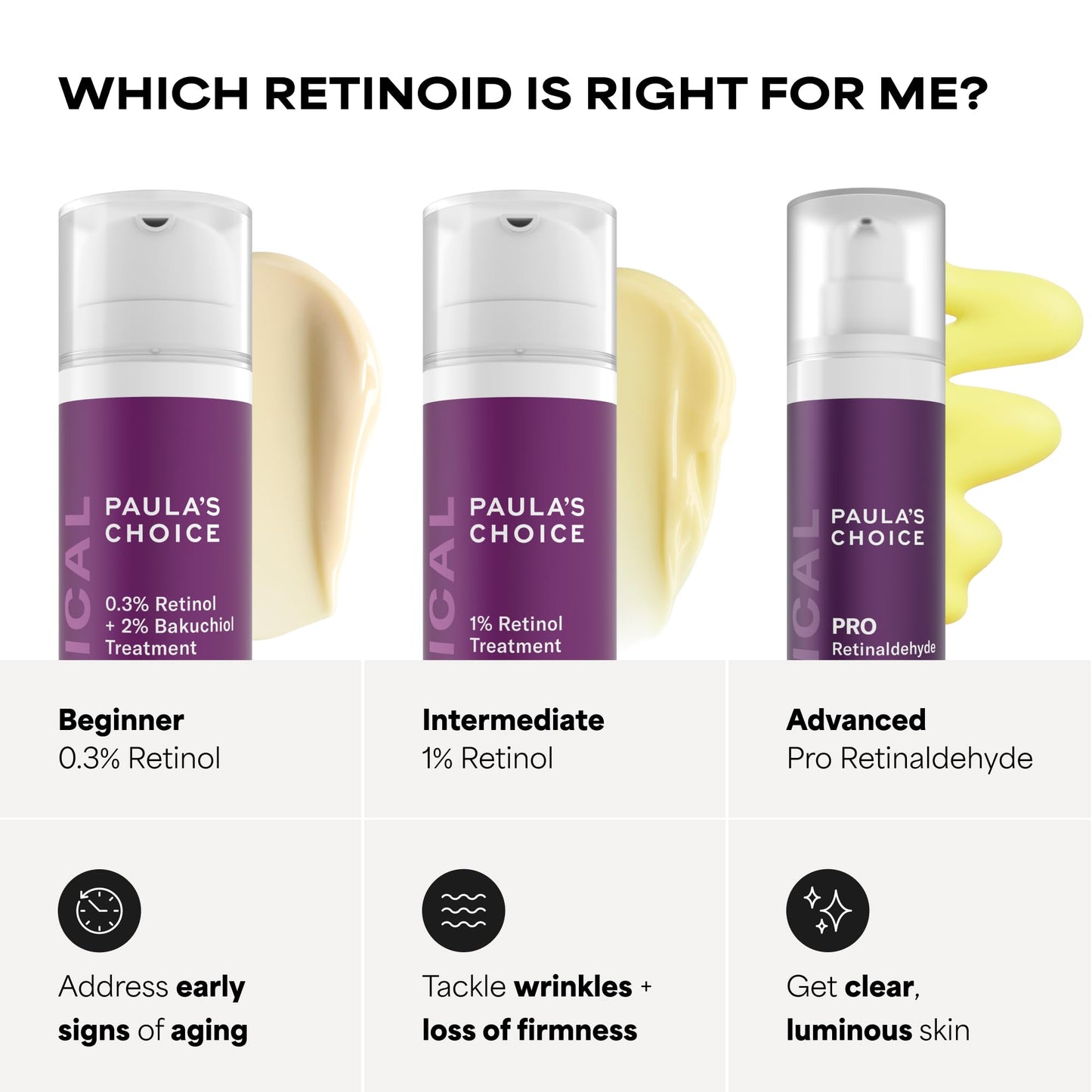 Paula’s Choice Pro Retinaldehyde Dual-Retinoid Face Serum Advanced Treatment, High Potency Anti-Aging Serum for Face, Breakout-Prone Skin, Radiance & Rough, Bumpy Texture, Fragrance-Free