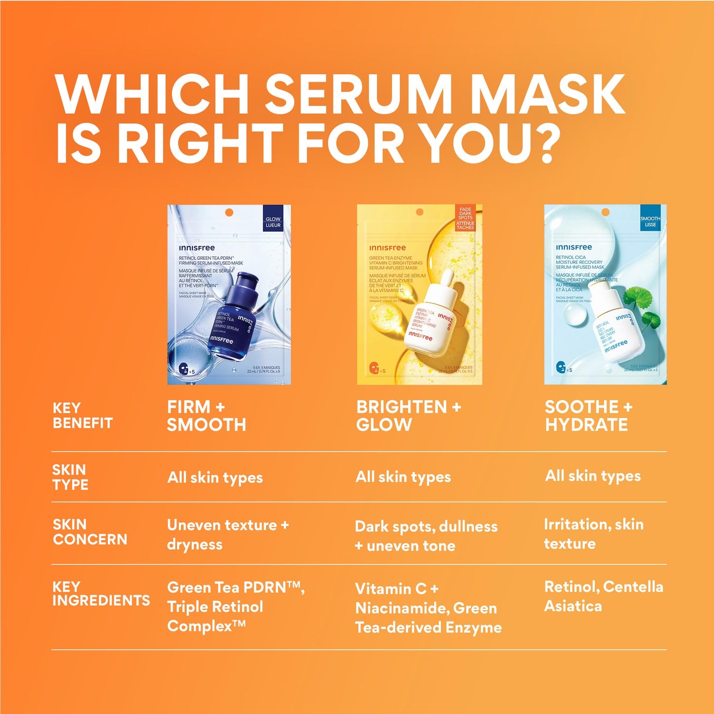 innisfree Green Tea Enzyme Vitamin C Brightening Serum-Infused Mask, 5 Pack Sheet Masks for Brightening & Glow, Ideal for Dry, Oily, & All Skin Types