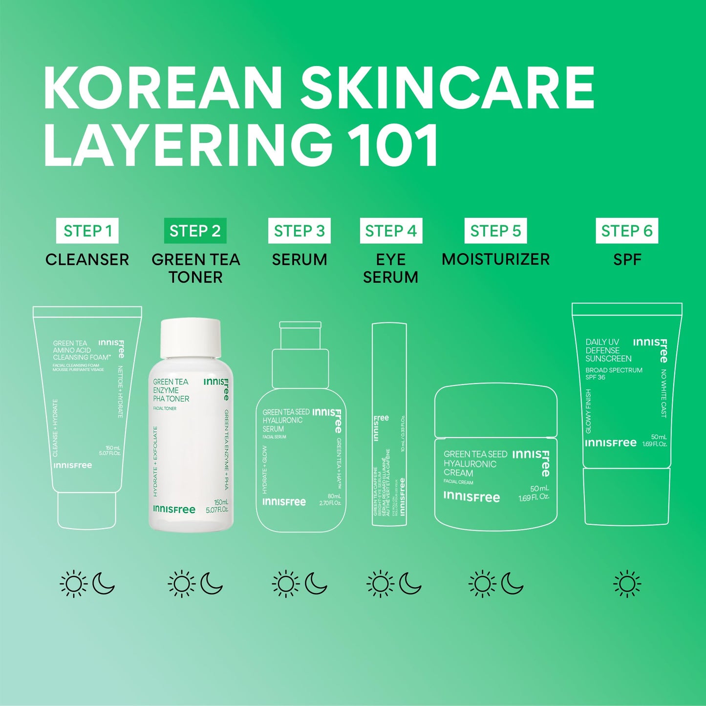 innisfree Green Tea Enzyme PHA Toner with Hyaluronic Acid, Hydrating Korean Exfoliating Essence for Smooth, Glowing Skin