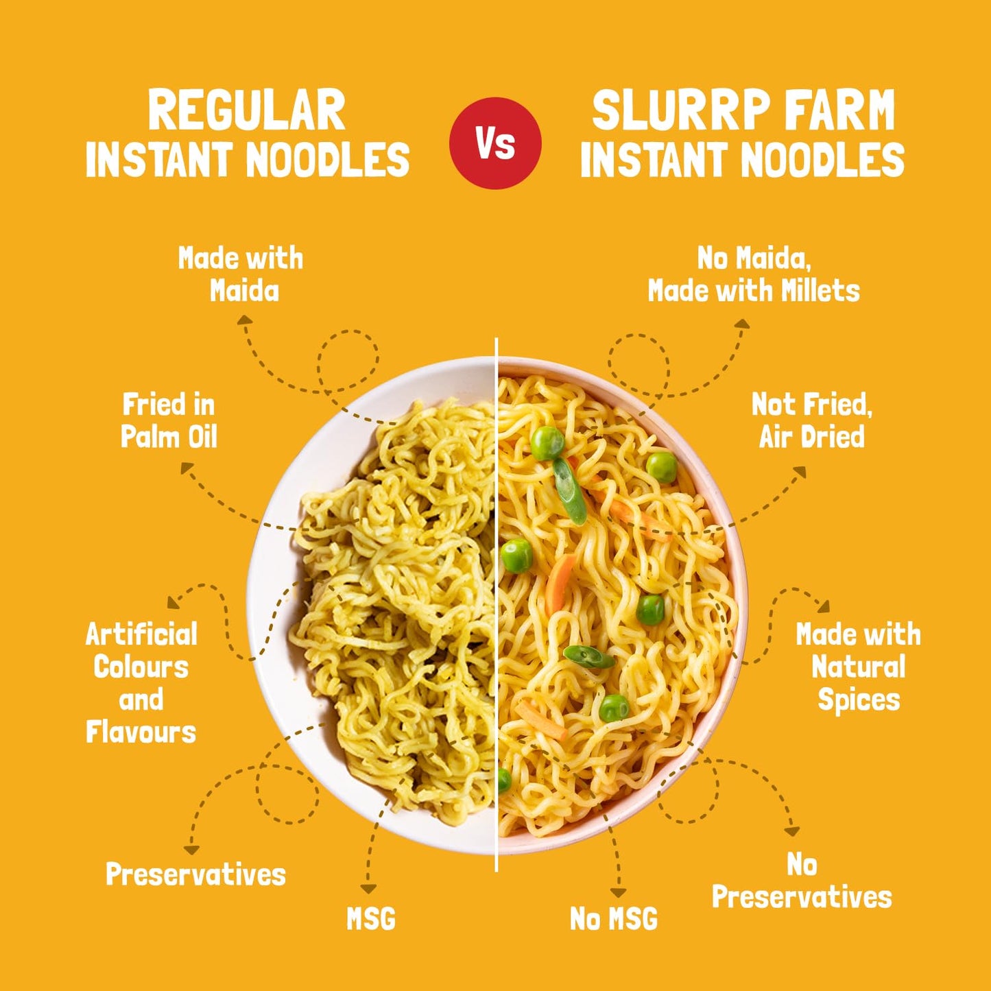 Slurrp Farm Millet Noodles – Magic Masala | No Maida, Not Fried | Healthy Kids Snack with Foxtail & Little Millet | Tasty & Wholesome Meal | 1.94 Oz (Pack of 6)