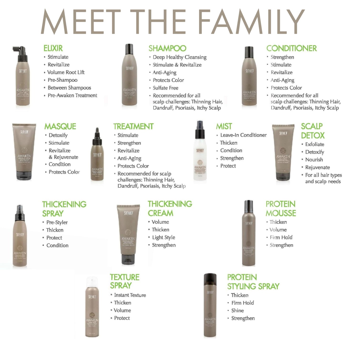 Surface Hair - Awaken Thickening Spray, Pre-Style Conditioning and Protection, 4 Fl. Oz.