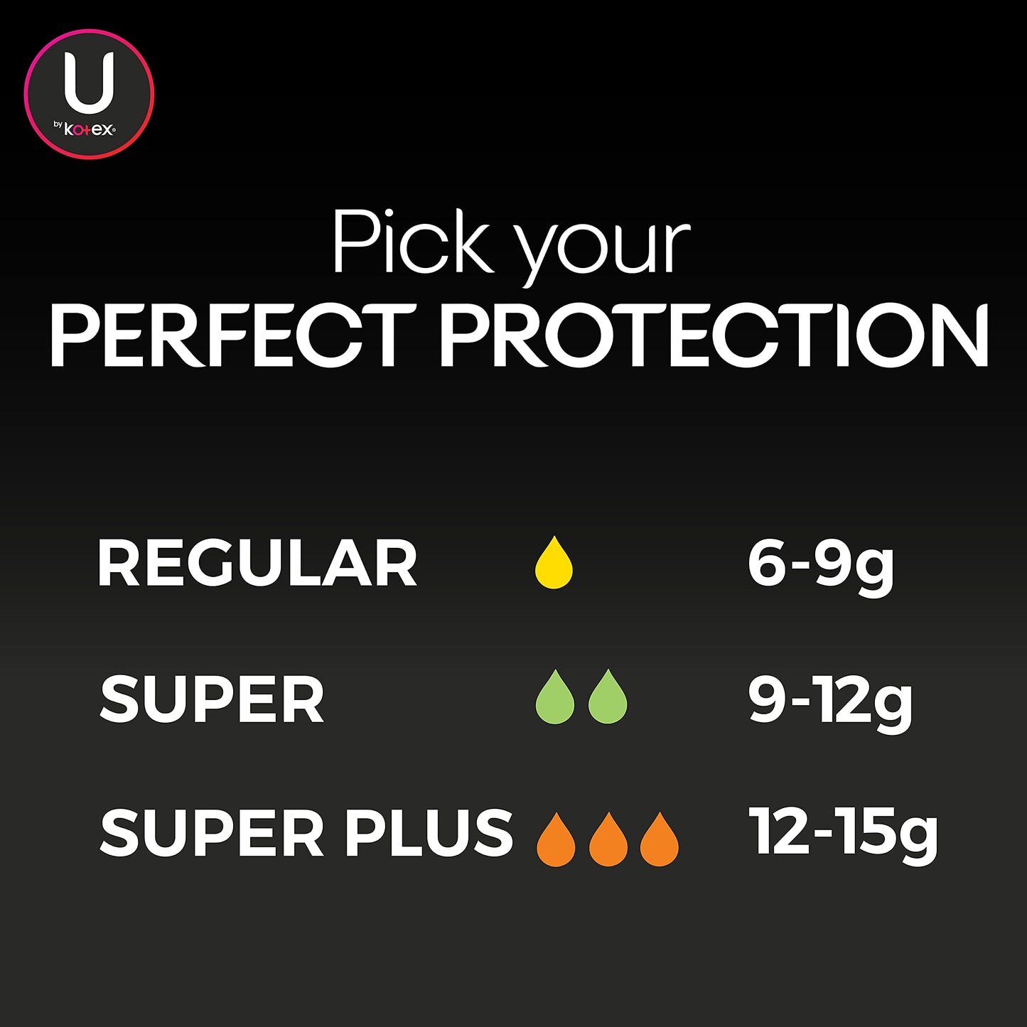 U by Kotex Click Compact Multipack Tampons, Regular/Super/Super Plus Absorbency, Unscented, 30 Count