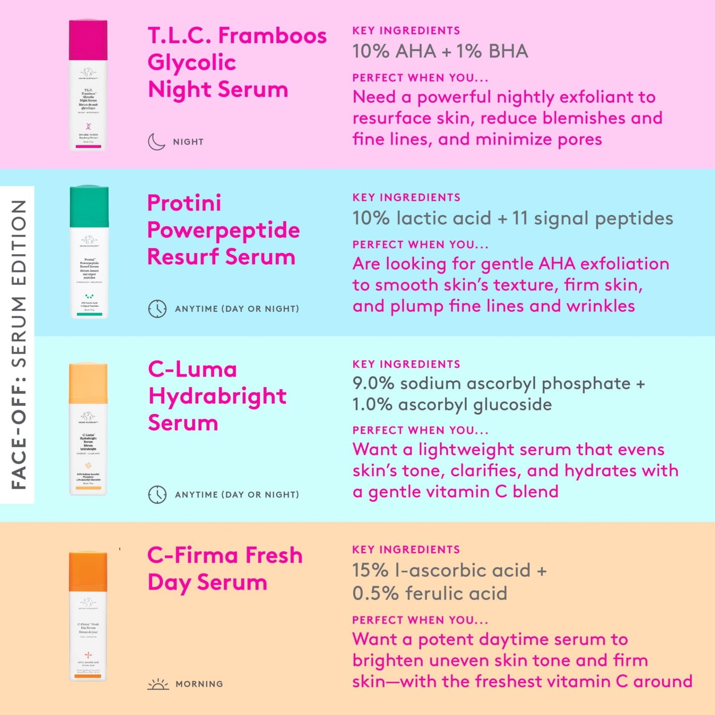 Drunk Elephant T.L.C. Framboos Glycolic Serum - Exfoliating AHA Serum - Clean Clinical Skincare - Cruelty-Free - Dermatologist-Tested - Free of Essential Oils, Silicones, and Fragrance