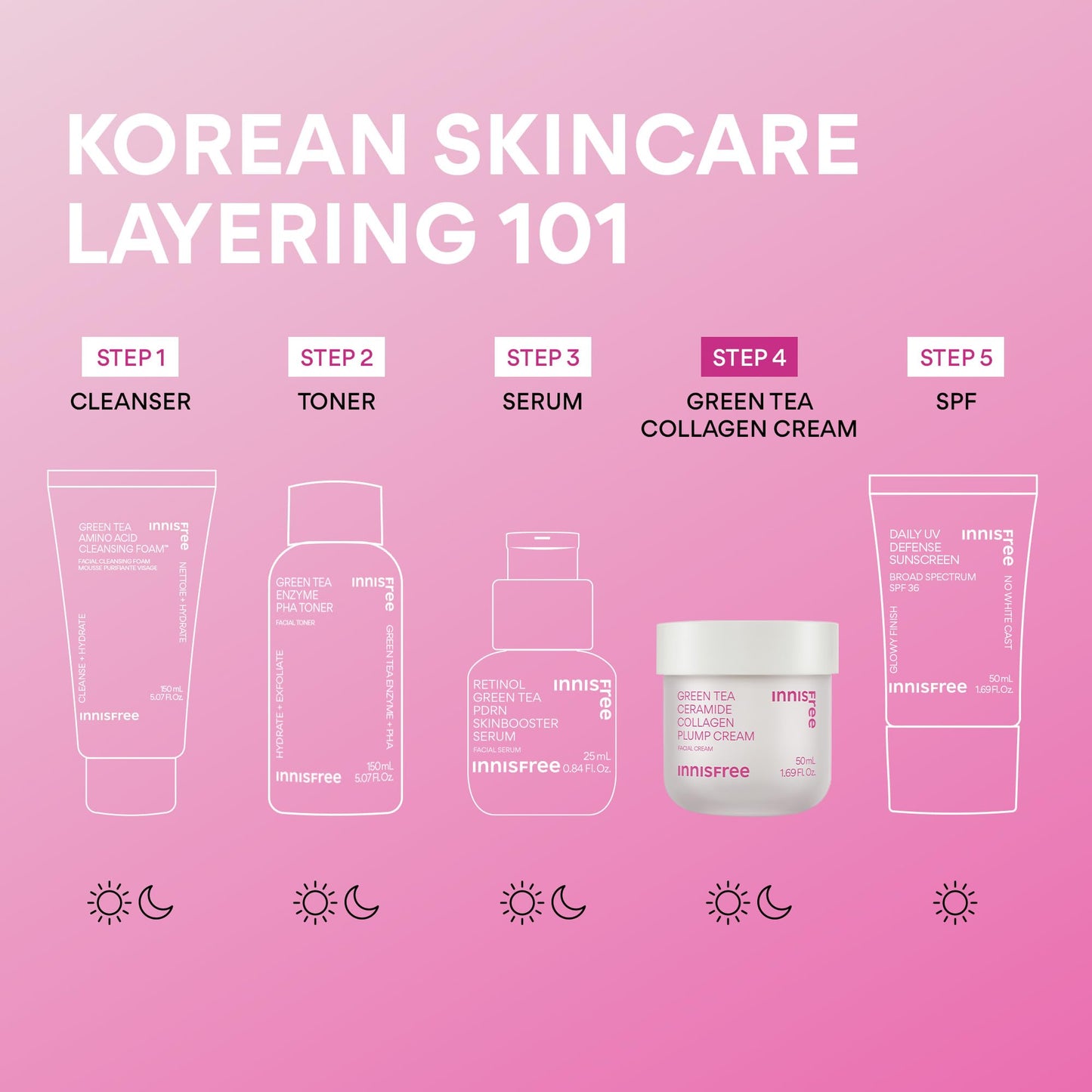innisfree Green Tea Ceramide Collagen Plump Cream, Korean Face Moisturizer for a Youthful Glow