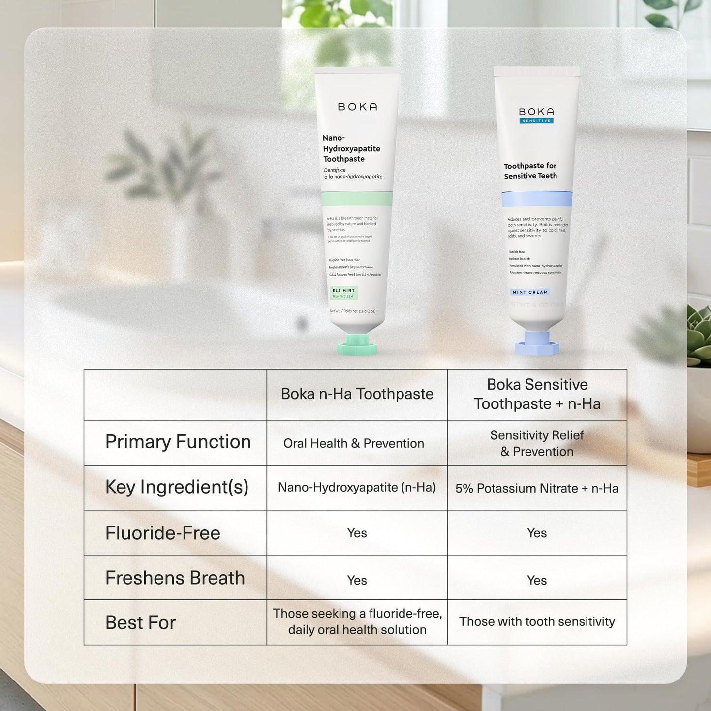 Boka Sensitive Toothpaste - Sensitive Teeth Relief, Fluoride Free, Nano Hydroxyapatite, Potassium Nitrate for Tooth Sensitivity and Protection for Adults - Mint Coconut Cream, 4 Fl Oz, 1 Pk