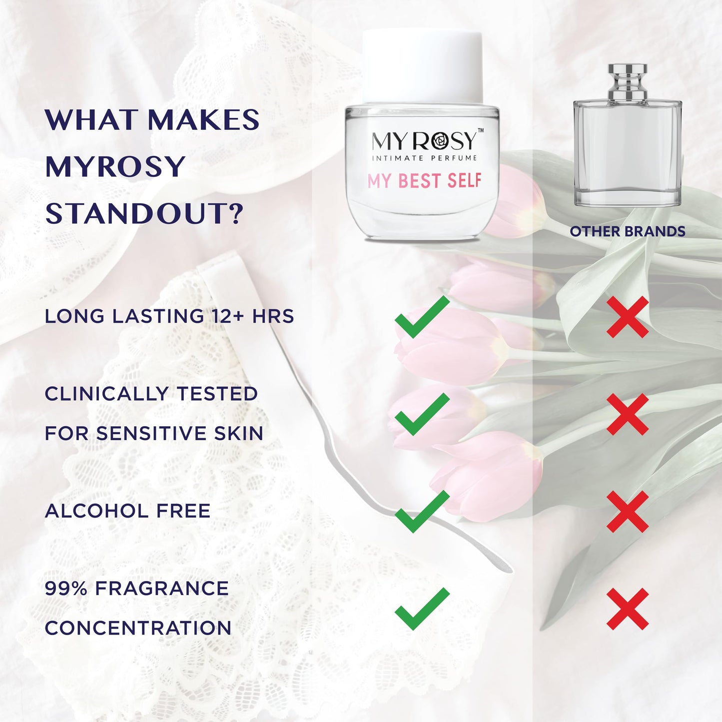 My Sweet Love Deodorizing Perfume Oil for Women- Dermatologist Approved- Intimate Fragrance - Hypoallergenic, Long Lasting, Alcohol & Paraben-Free, Odor Control, Fragrance Oil for Feminine Area