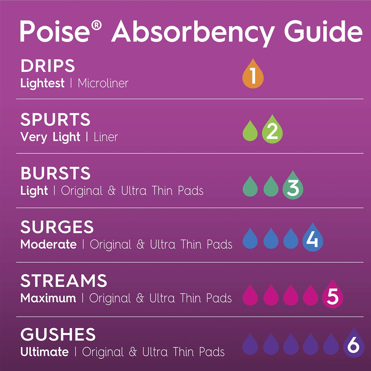Poise Very LGT LNG Pntlnr Size 24ct Poise Very Light Long Pantiliner 24ct (Pack of 2)