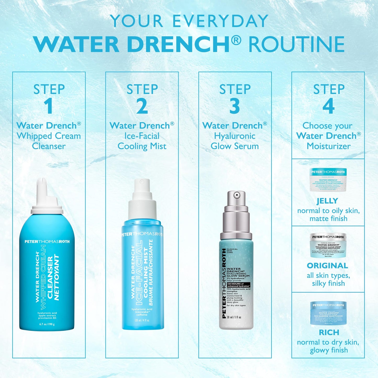 Peter Thomas Roth | Water Drench® Ice-Facial Cooling Mist