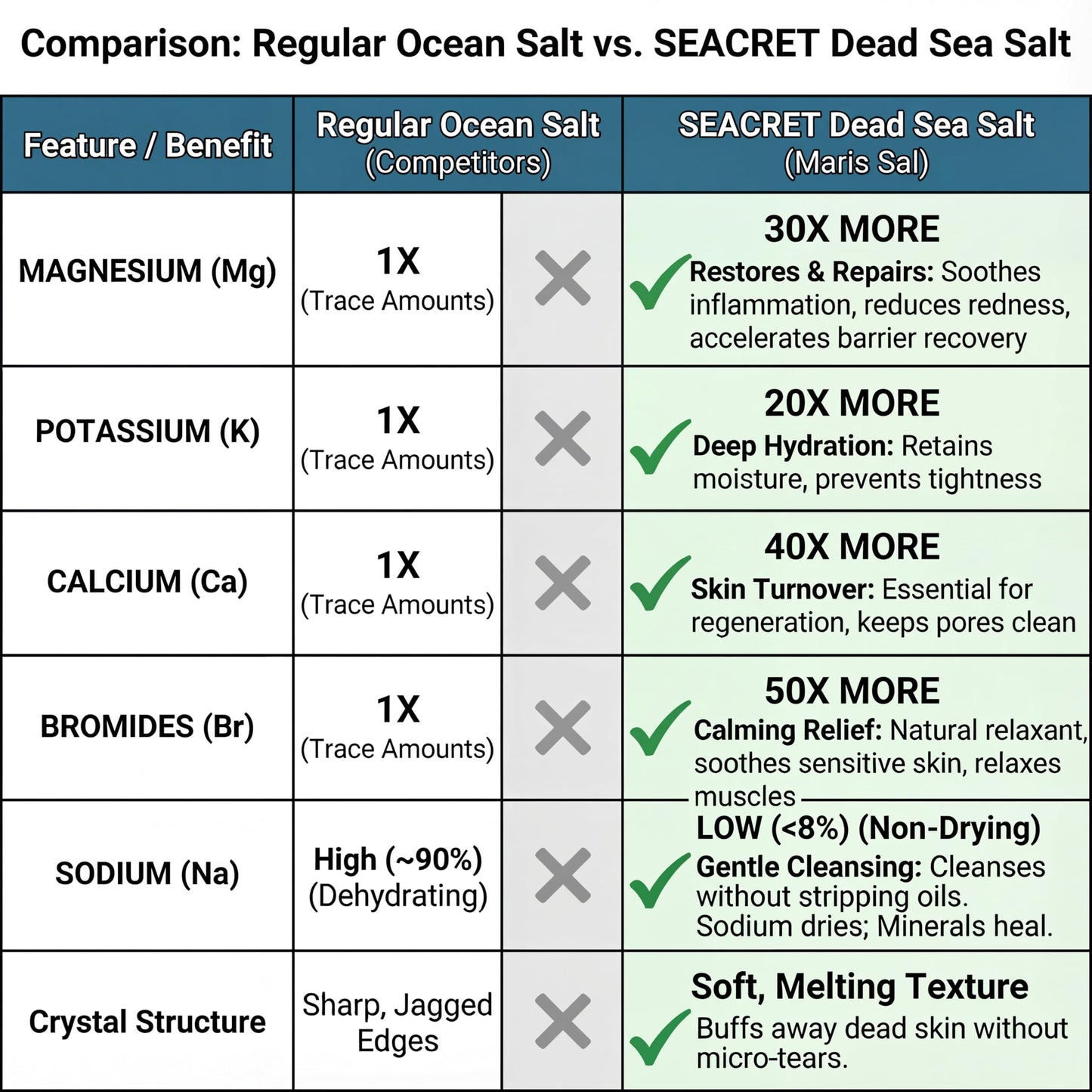 SEACRET Dead Sea Salt & Oil Body Scrub - Moisturizing, Exfoliating Scrub for Rough Dry Skin, Strawberry Legs, KP with 8 Botanical Oils, Paraben-Free, 14.1 oz