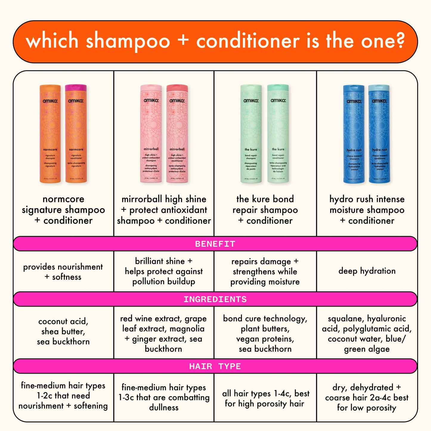 amika normcore signature conditioner