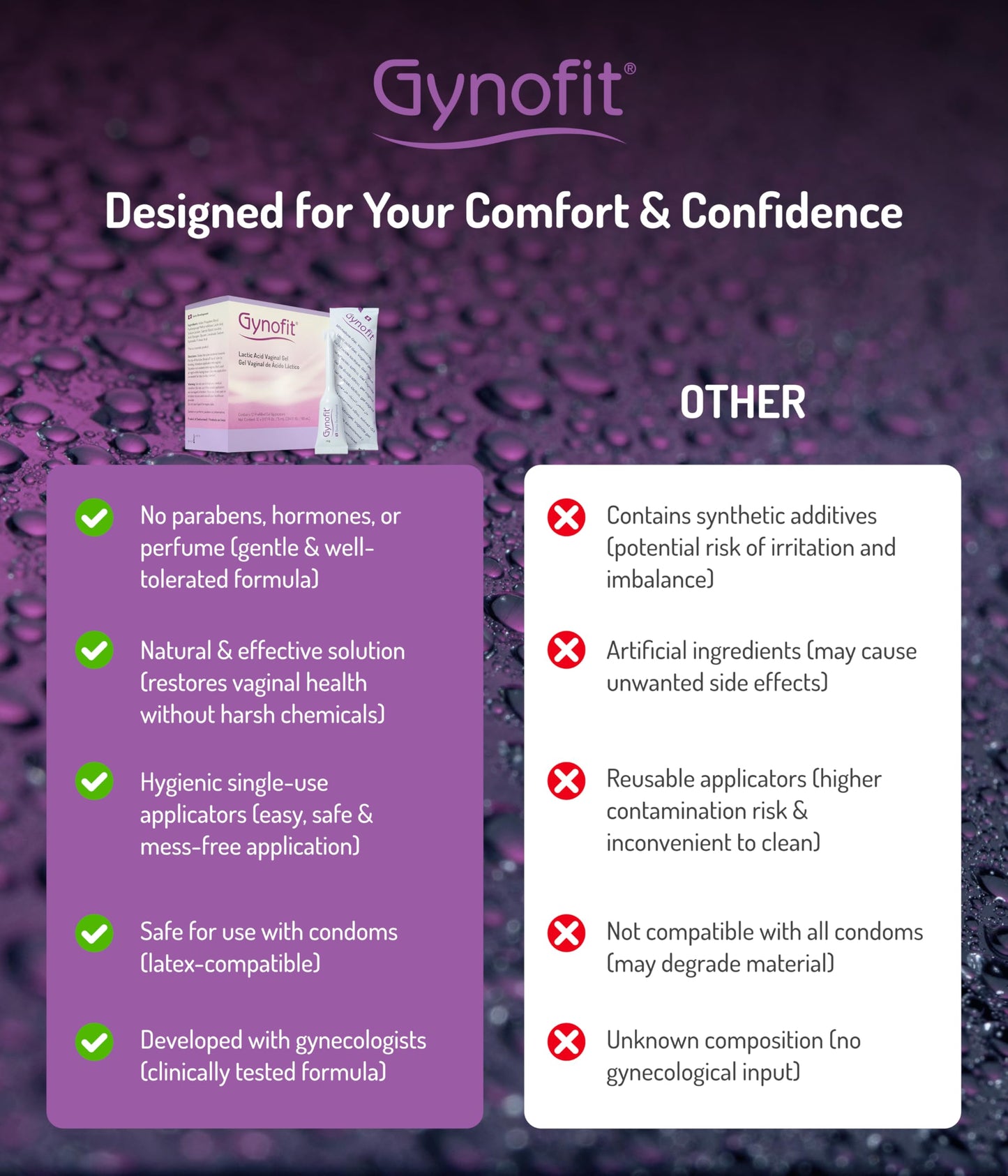 Gynofit Vaginal Health Bundle – pH-Balancing Cleansing Lotion (Unperfumed) & Lactic Acid Vaginal Gel (6 Count) – Daily Intimate Wash + Targeted Vaginal Moisturizer – Gynecologist Recommended