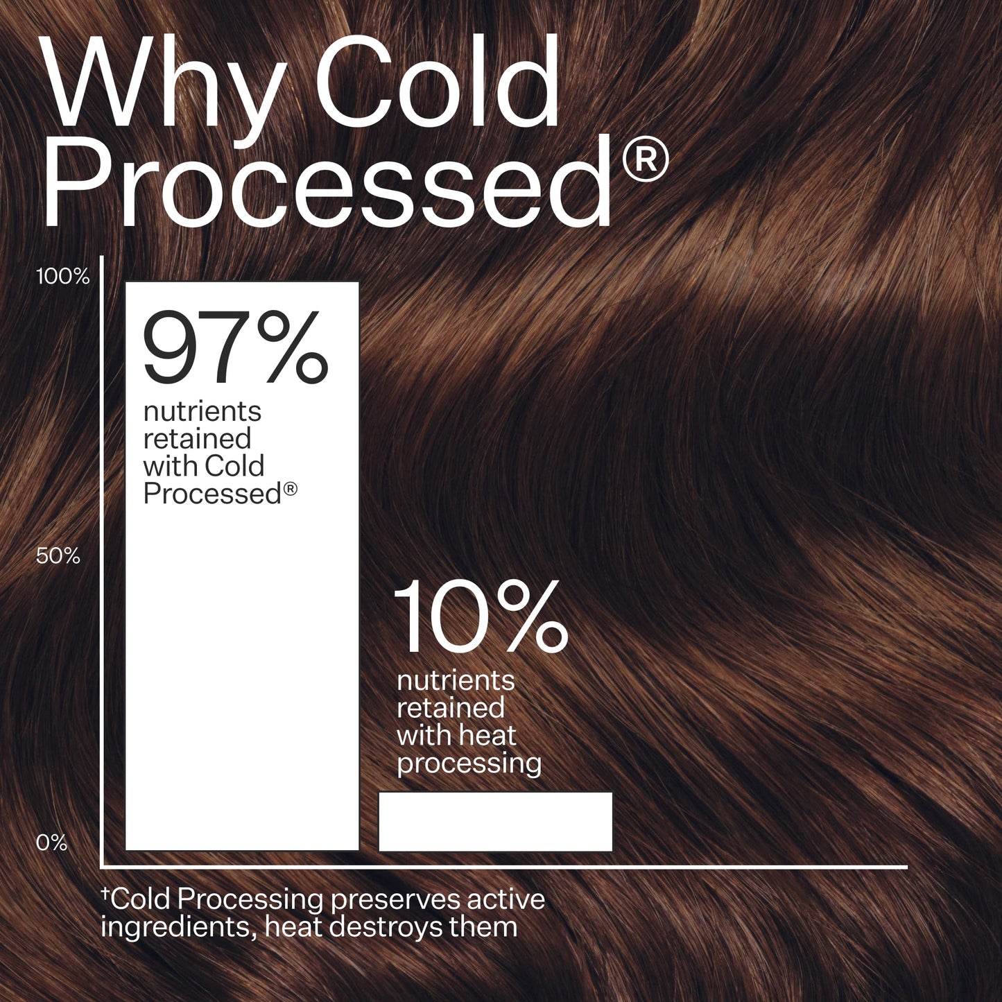 ACT+ ACRE Cold Processed 2% Squalene Anti-Frizz Leave In Conditioner - Deeply Nourishing Formula - Lightweight and Non-Greasy - Protects Against Damage - Vegan and Cruelty Free