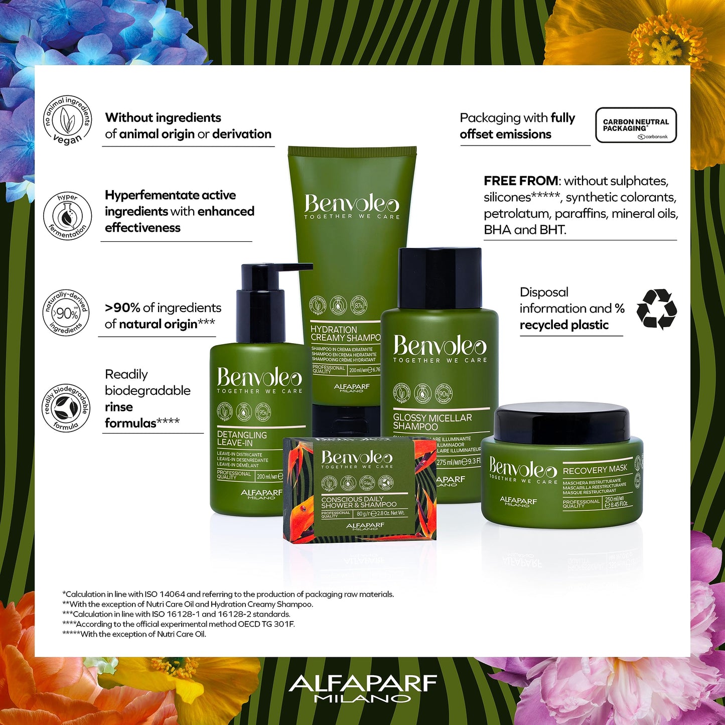 ALFAPARF MILANO Benvoleo Recovery Shampoo for Damaged Hair - Clean, Vegan, Sustainable Hair Care - Sulfate Free Shampoo - Repairs, Reconstructs, Protects - Natural Ingredients - 9.3 FL. Oz.
