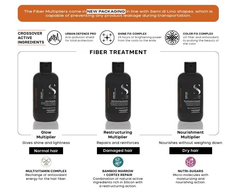 ALFAPARF MILANO Semi di Lino Sublime Cellula Madre Nourishing Multiplier for Dry Hair - Nourishes Hair Without Weighing It Down - Protects Color - Adds Shine (5.07 fl. oz.)