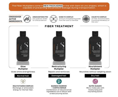 ALFAPARF MILANO Semi di Lino Sublime Cellula Madre Nourishing Multiplier for Dry Hair - Nourishes Hair Without Weighing It Down - Protects Color - Adds Shine (5.07 fl. oz.)