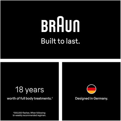 Braun IPL at Home Laser Hair Removal for Women and Men, Silk Expert Mini PL1014 with Venus Razor, Permanent Visible Hair Reduction in Hair Regrowth for Body & Face, Corded