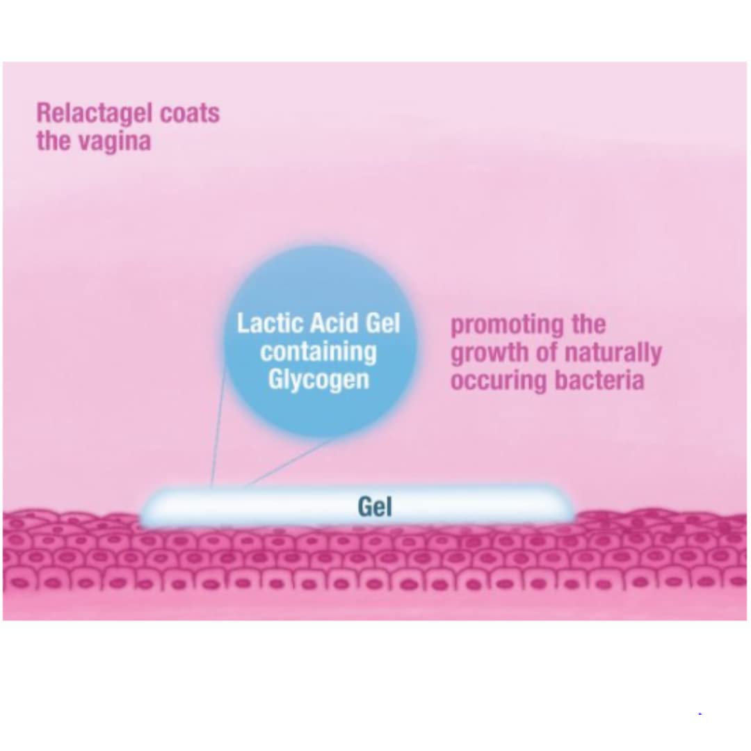 Vaginal Gel - Lactic Acid Gel