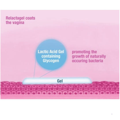 Vaginal Gel - Lactic Acid Gel