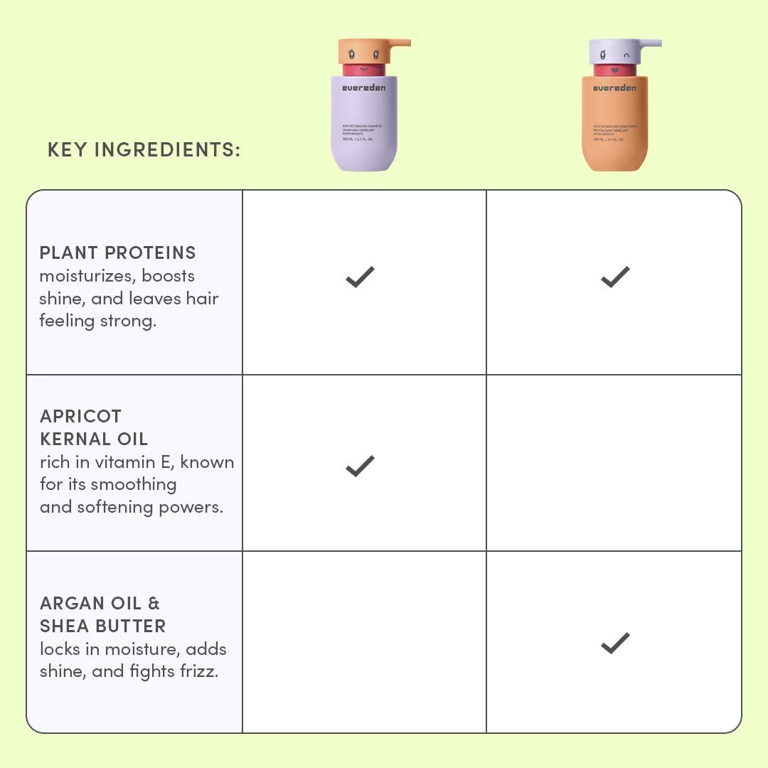Evereden Kids Routine Bundle - Detangling Shampoo and Conditioner + Multi-Vitamin Face Wash and Face Cream for Kids 3+