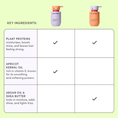 Evereden Kids Routine Bundle - Detangling Shampoo and Conditioner + Multi-Vitamin Face Wash and Face Cream for Kids 3+