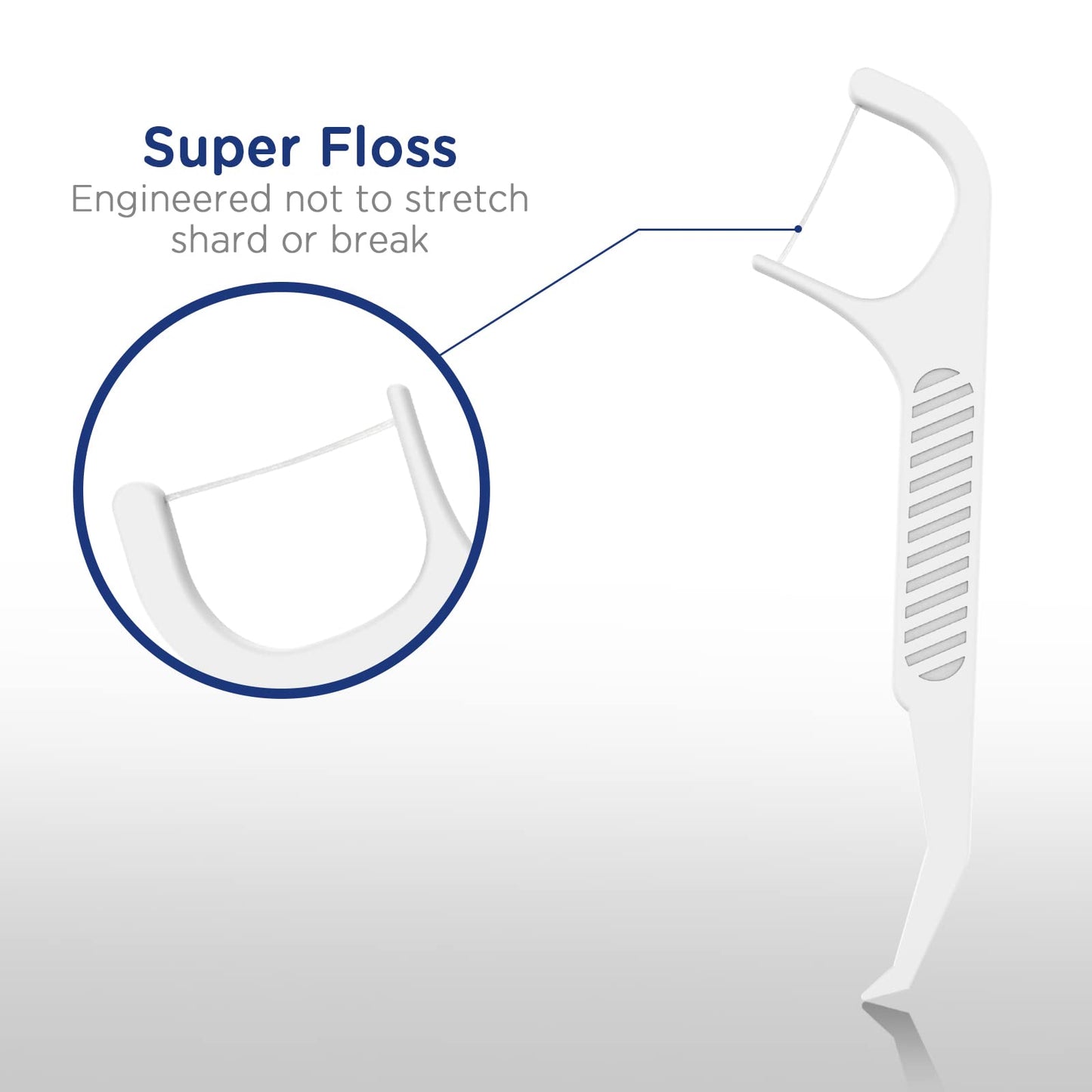 Upgraded Orthodontic Flossers for Braces - Ortho Dental Floss Picks, 50 Count (Pack of 2)