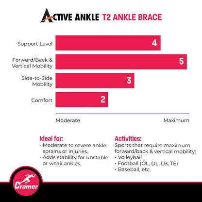 Active Ankle T2 Ankle Brace, Rigid Ankle Stabilizer for Protection & Sprain Support for Volleyball, Cheerleading, Ankle Compression Braces for Men & Women, White, Large