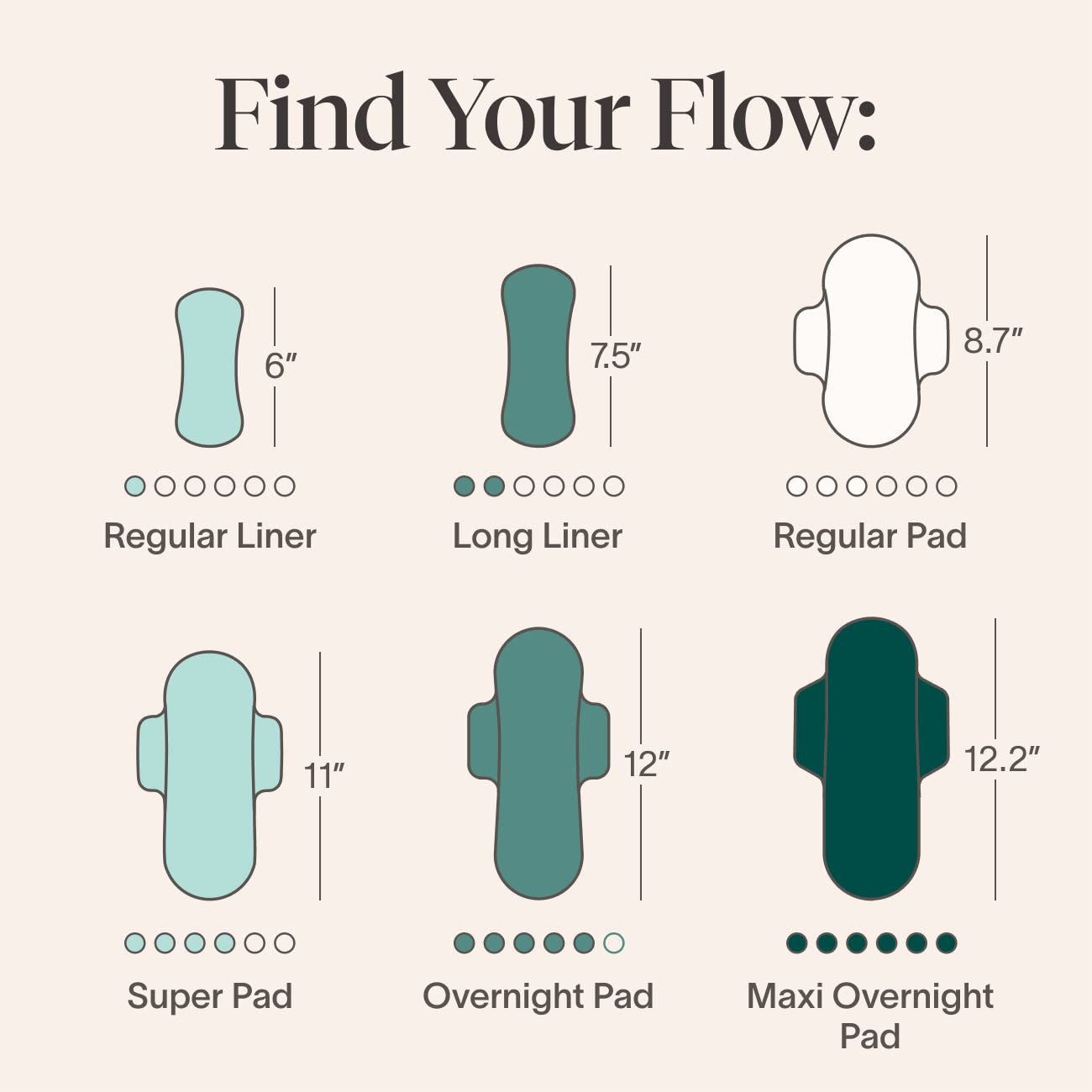 Cora Organic Feminine Care | Applicator Tampon Multipack and Regular No Wings Liners | Ultra-Absorbent, Unscented, Natural, Non-Toxic | 180 Total | Bundle Pack