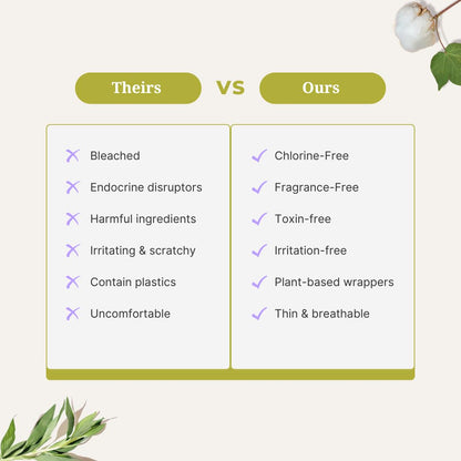 Besti 100% Organic Cotton Liners | Ultra Thin, Quick Absorbency (20 Count)