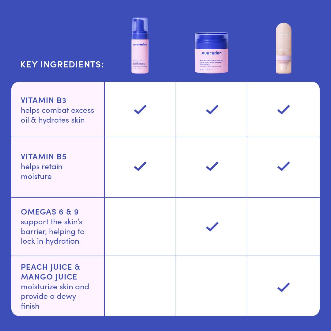 Evereden Kids Multi-Vitamin Hydrating Face Mist, Face Wash, & Kids Face Cream Set: Clean, Vegan, and Multivitamin-Rich Kids Skin Care Set for 6 & up - Moisturize & Refresh