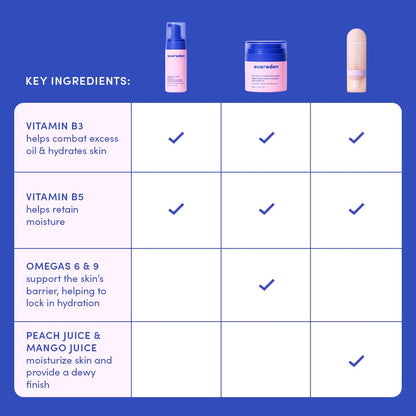 Evereden Kids Multi-Vitamin Hydrating Face Mist, Face Wash, & Kids Face Cream Set: Clean, Vegan, and Multivitamin-Rich Kids Skin Care Set for 6 & up - Moisturize & Refresh