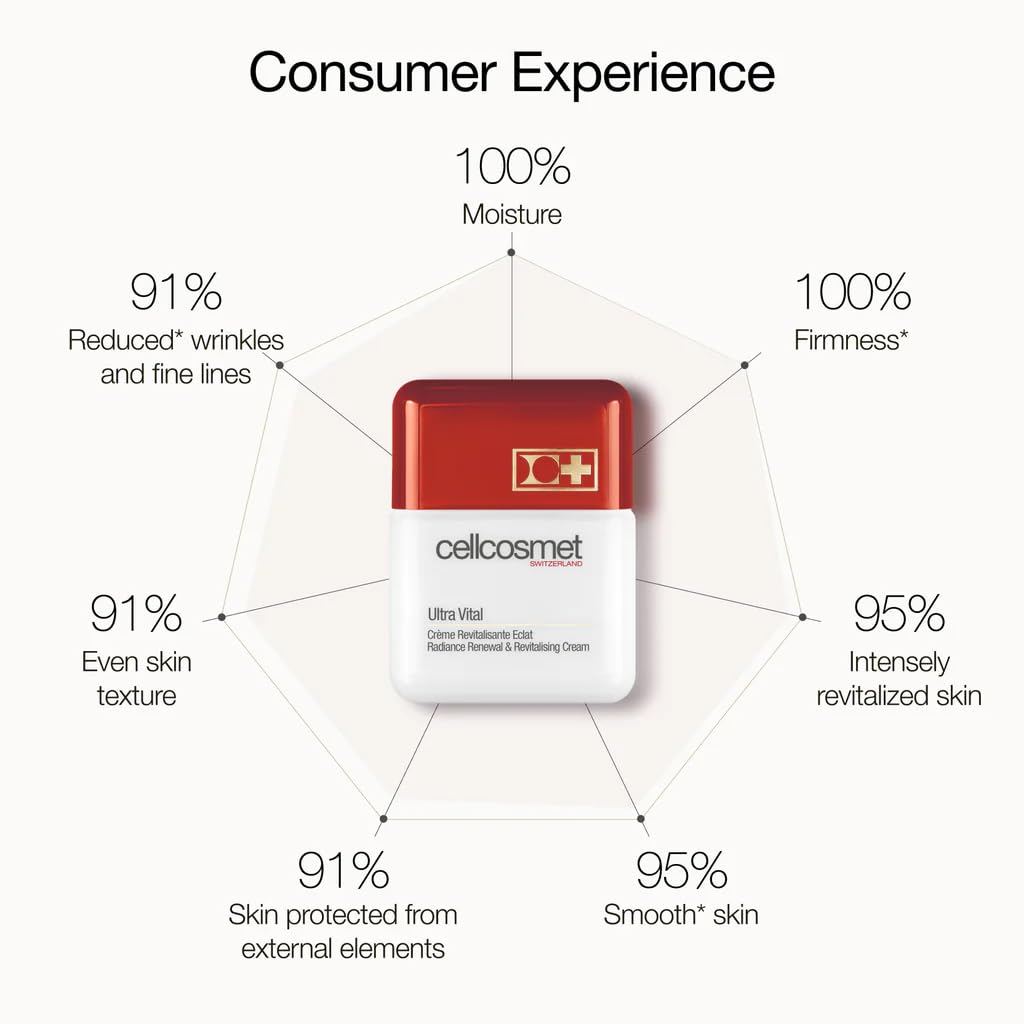 Cellcosmet Ultra Vital 1 7 oz
