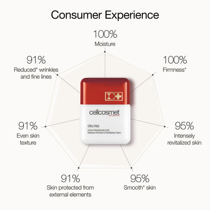 Cellcosmet Ultra Vital 1 7 oz