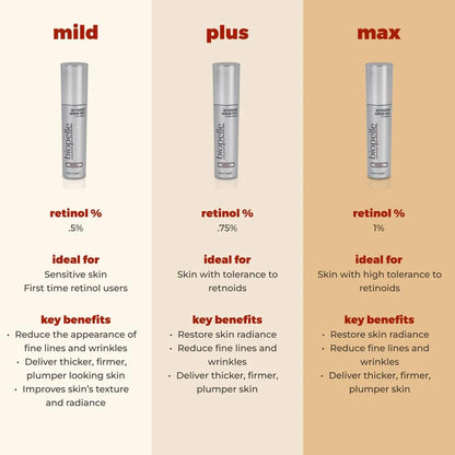 Biopelle Retriderm Serum, Retinol Face Serum, 1 Oz