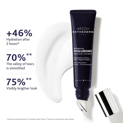 Institut Esthederm Intensive Hyaluronic Eye Contour Serum, Aging Eye Serum for Wrinkles, Fine Lines and Dehydrated Skin