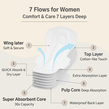 Hyye Ultra Thin Sanitary Pads Heavy Flow Large (28 Counts) + Overnight (24 Counts) 2+2 Packs