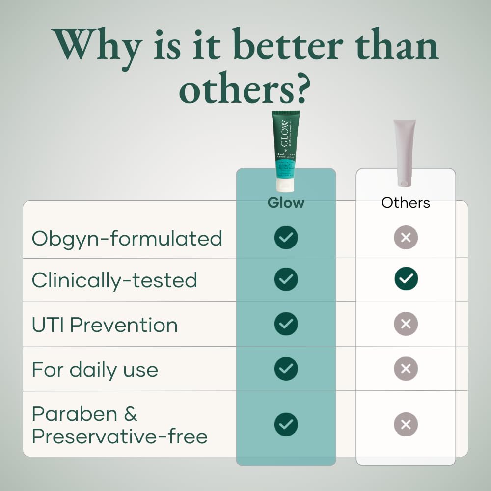 Glow Vaginal Moisturizer, Hormone-Free Intimate Hydrator, Vulva Gel with Collagen, Aloe Vera & Hyaluronic Acid, Helps Relieve Dryness, Itching & Burning - OBGYN Co-Developed UTI Protector