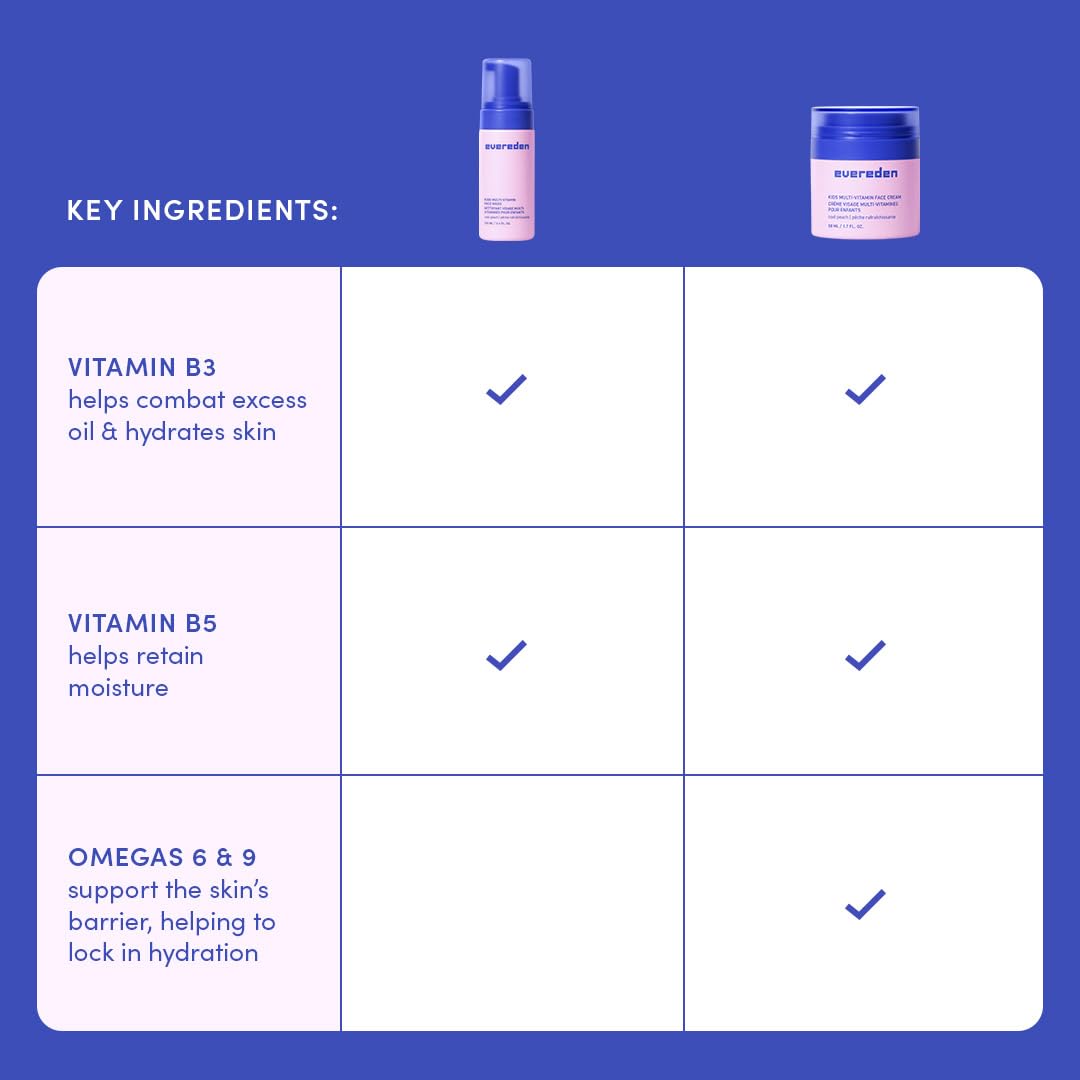 Evereden Kids Routine Bundle - Detangling Shampoo and Conditioner + Multi-Vitamin Face Wash and Face Cream for Kids 3+